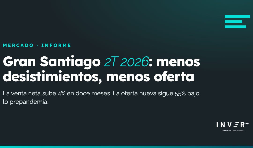 Informe de mercado Gran Santiago, 2T 2026: menos desistimientos, menos oferta nueva